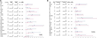 Impact of Extracorporeal Membrane Oxygenation on Right Ventricular Function After Heart Transplantation